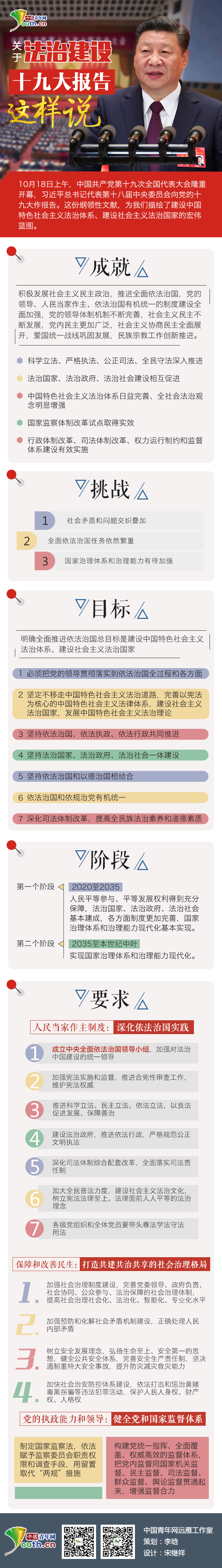 关于法治建设 十九大报告这样说 配图.jpg